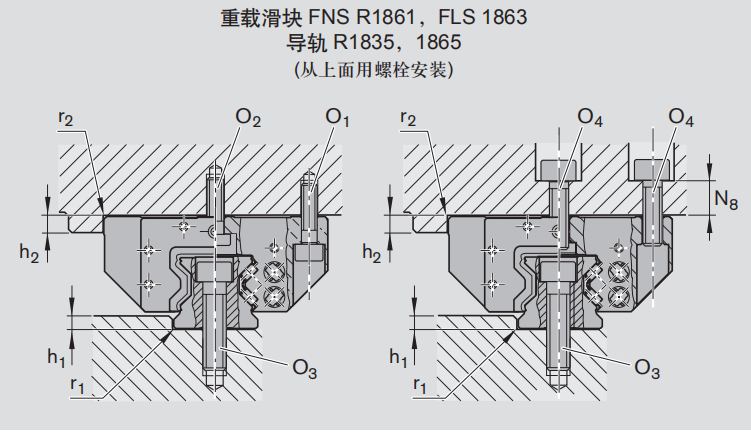 力士樂(lè)Rexroth導(dǎo)軌重載滑塊 FNS R1861常規(guī)安裝
