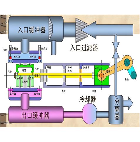 液壓緩沖器選擇的通用原則 