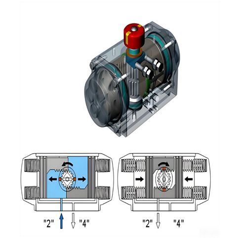 結(jié)構(gòu)決定性能，雙作用與單作用氣動(dòng)執(zhí)行器核心優(yōu)勢(shì)深度剖析